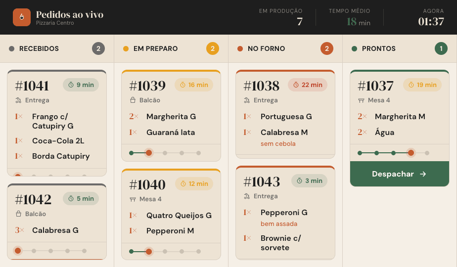 Painel da Cozinha Forneria Tech